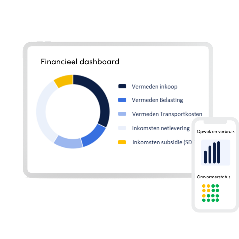 Header Analytics