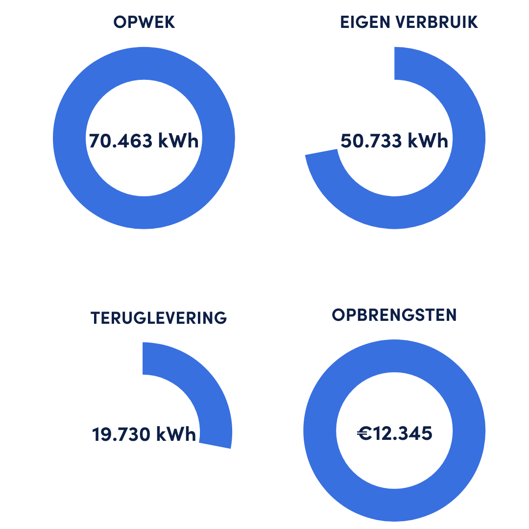 business case - onze werkwijze business case - onze werkwijze